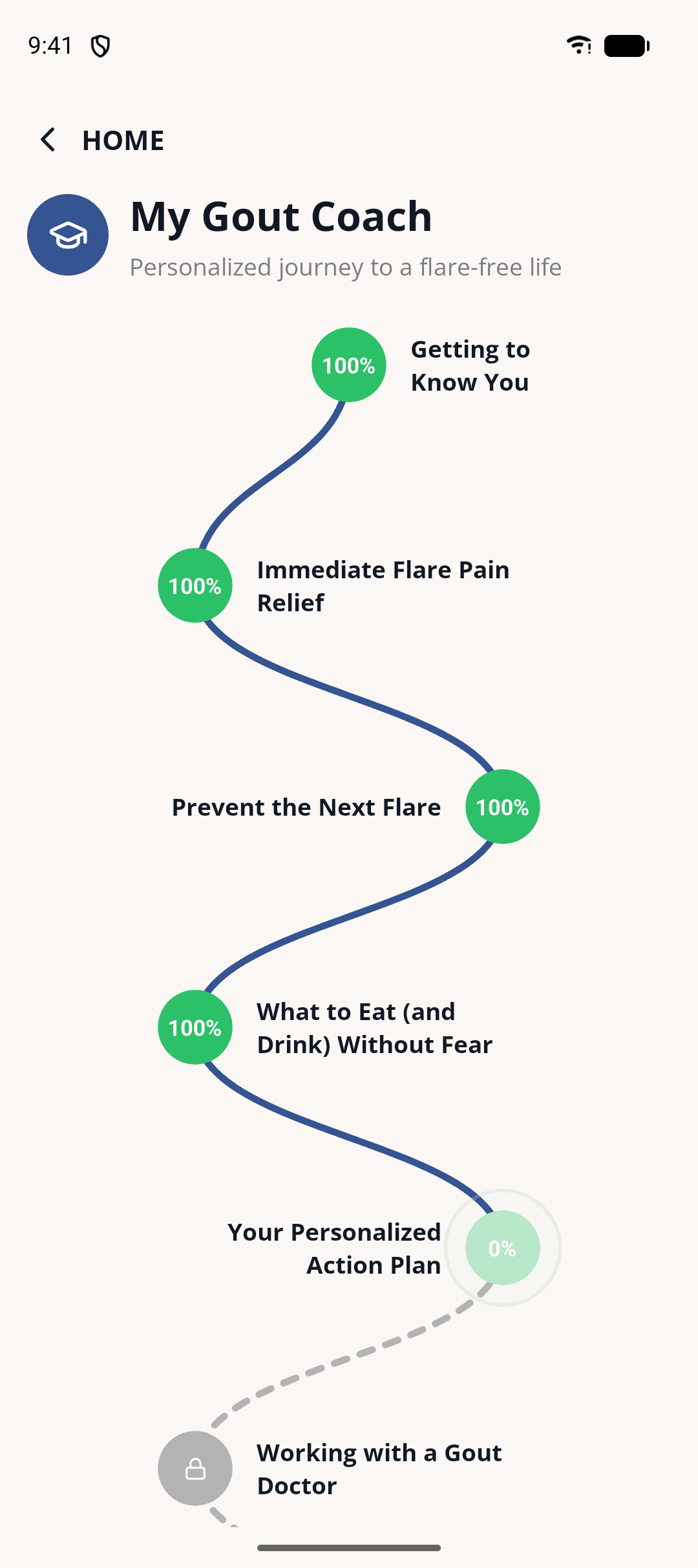 Flarebreak Gout Coach journey map with early chapters complete and progress underway