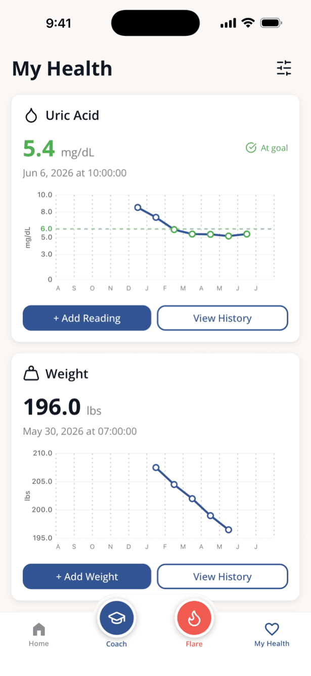 Flarebreak My Health screen, where you start gathering the health history for an appointment.